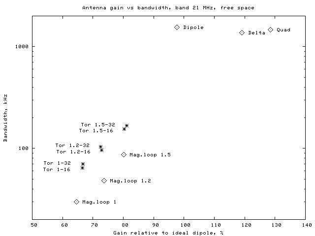 toroid-eff-bw.png toroid-eff-bw.png
