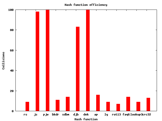 hash-eff.png hash-eff.png