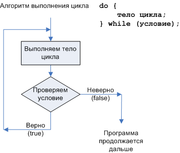 do-while.gif do-while.gif