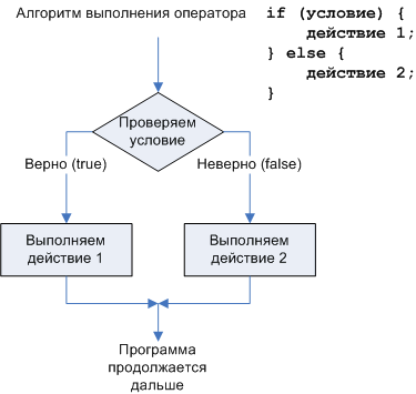 if-else.gif if-else.gif